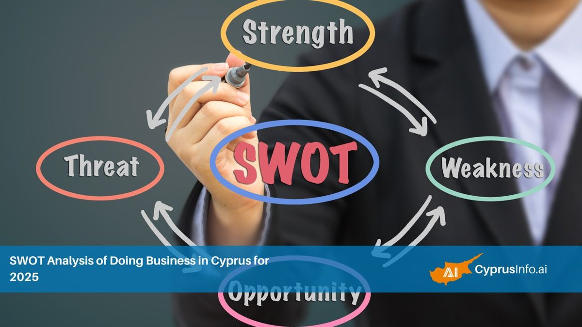 SWOT Analysis of Doing Business in Cyprus for 2025
