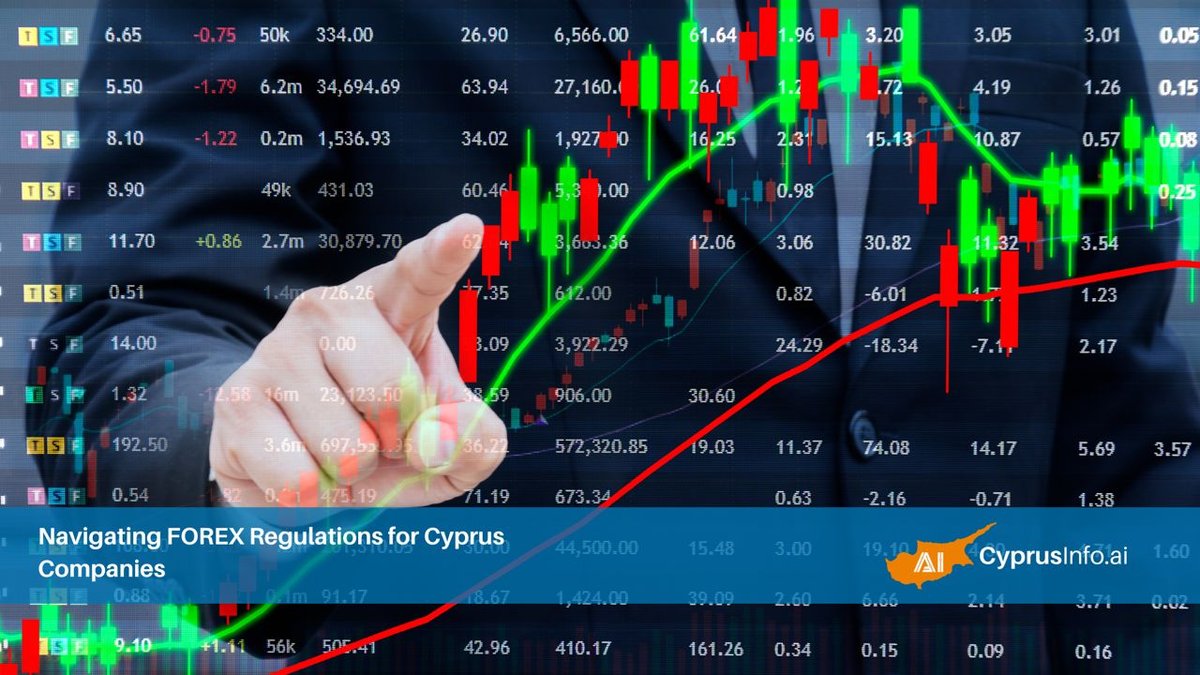 Navigating FOREX Regulations for Cyprus Companies