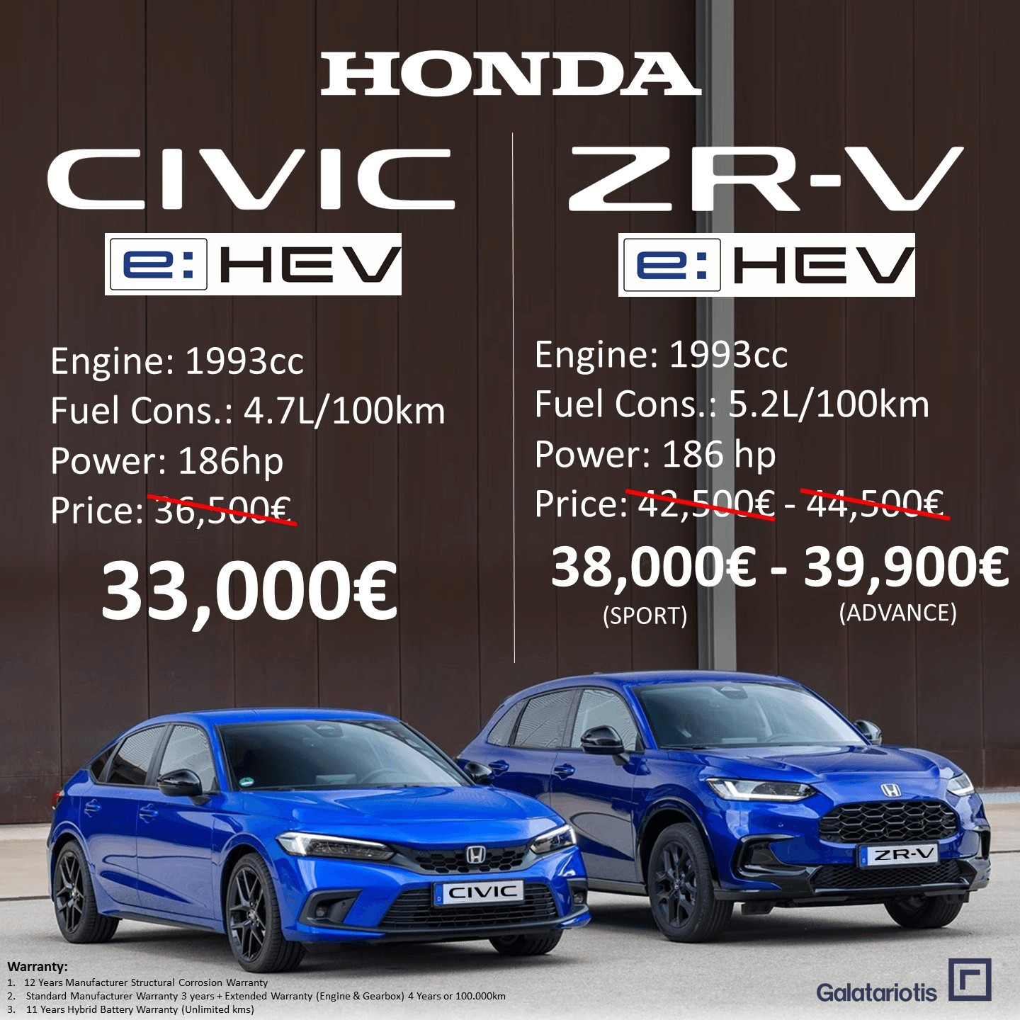 Honda Cyprus Galatariotis Motors Ltd 2
